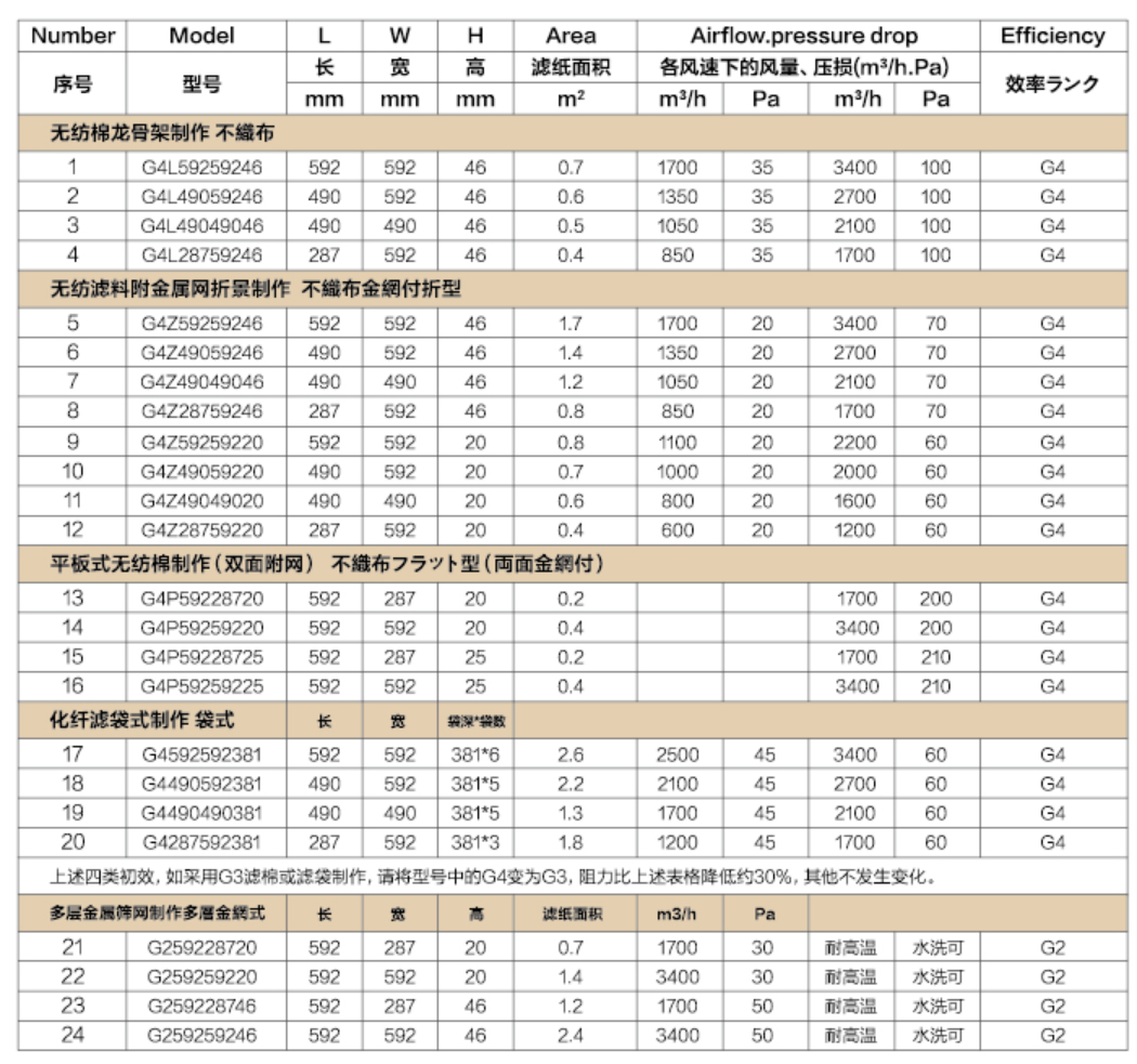 初效龍骨架過(guò)濾器